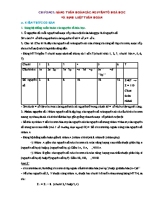 Bài tập trắc nghiệm Hóa học 10 - Chương 2 Bảng tuần hoàn (Có đáp án)